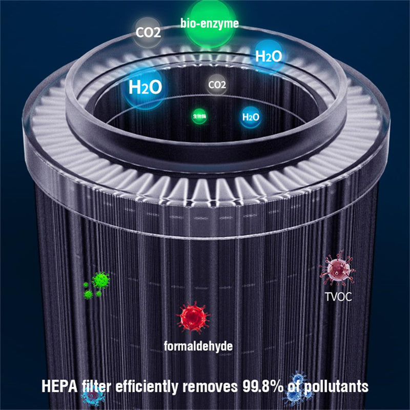 Portable Negative Ion Air Purifier – Removes Dust, Smoke & Odors for Home & Car - AutoBits