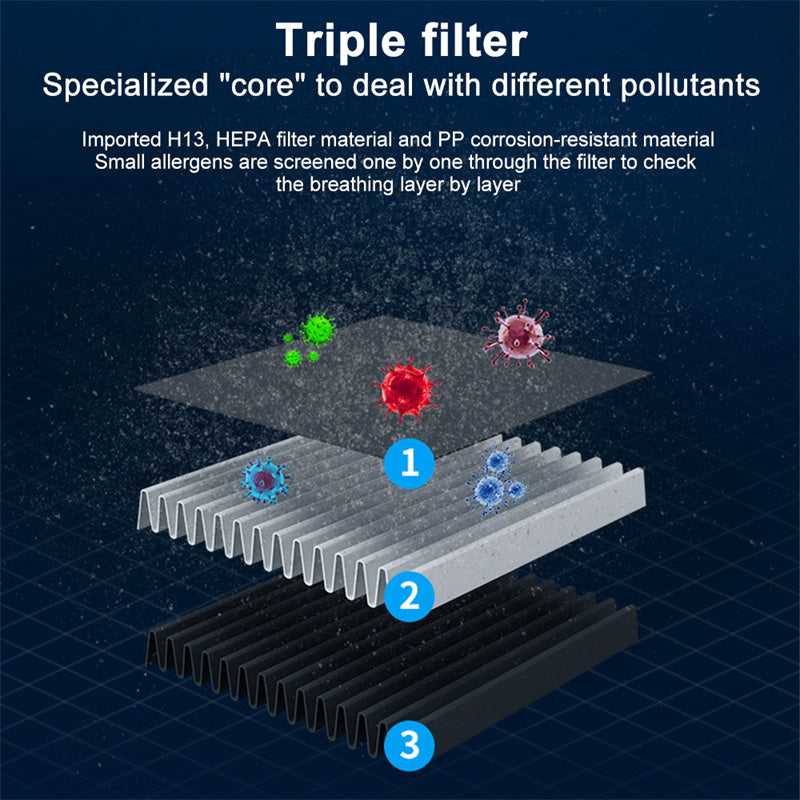 Portable Negative Ion Air Purifier – Removes Dust, Smoke & Odors for Home & Car - AutoBits