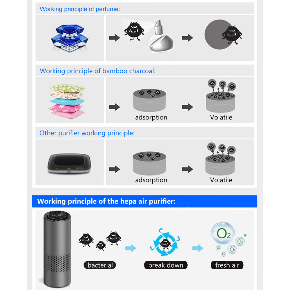 Smart HEPA Car Air Purifier with TVOC Detection – Breathe Clean, Drive Fresh