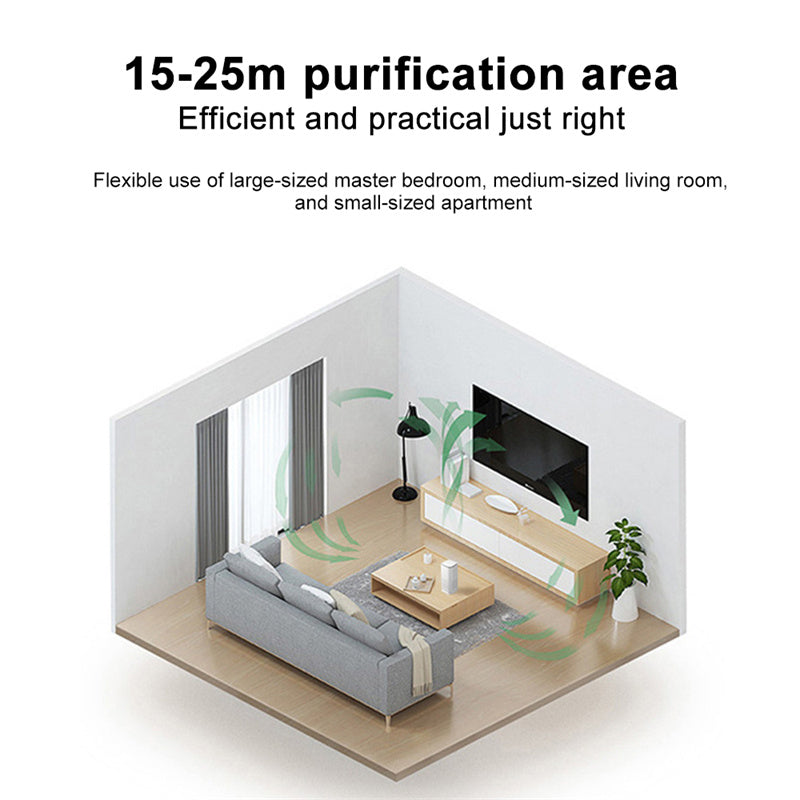 Portable Negative Ion Air Purifier – Removes Dust, Smoke & Odors for Home & Car - AutoBits